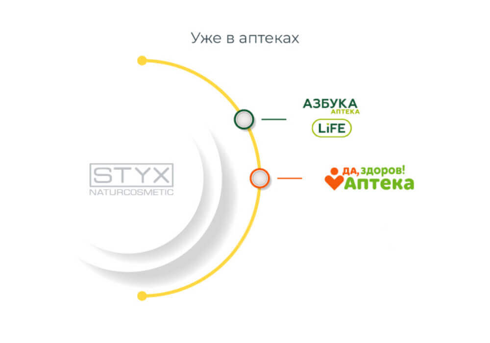 STYX доступен в новых аптеках